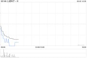 五夫临门心通医疗-B全购上海佐心余下49%股权 强化左心耳封堵产品AnchorMan®权益