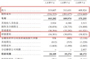 五夫临门创智芯联拟赴港IPO，曾筹划A股上市