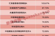 五夫临门年内“翻倍基”率先出现！医药基金横扫半年业绩榜