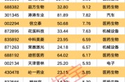 五夫临门强劲吸金！11股获资金热捧