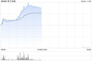 五夫临门金力永磁早盘飙升逾10% 公司全年有望实现量价双增