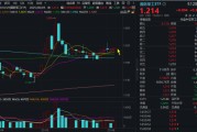 五夫临门自主可控逻辑再演绎，国防军工ETF收复20日均线！券商最新研判：6月份为国防军工最佳关注时点！