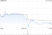 五夫临门KLN附属拟出售嘉里化工储运(上海)100%股权