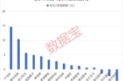 五夫临门利好突现，这一技术或迎关键拐点！具身智能大消息，机构扎堆关注概念股名单出炉