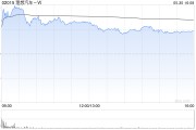 五夫临门理想汽车-W5月交付新车40856辆 同比增长16.7%