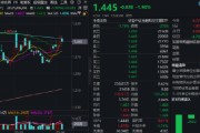 五夫临门热门赛道回调，金融科技ETF领跌全市场，资金大举加仓！背后的理由有哪些？