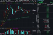 五夫临门“若干重大金融政策”即将落定，金融科技能否继续向上突破？