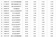 五夫临门2024股票型基金机构增仓榜：广发沪深300ETF联接A增30.60%夺冠，广发上证科创板50ETF增25.83%居次