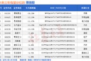五夫临门突然爆发！A股底已出现？