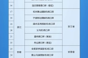 五夫临门新增印尼 中国240小时过境免签政策适用国家扩展至55国
