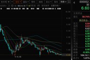 五夫临门万科A首次出售！回款1.46亿元！