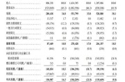 五夫临门上市首日即“破发”！手回集团三闯港交所终圆梦，三个交易日跌去招股价近三成