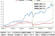 五夫临门兴证策略：谁在买港股新消费和创新药？