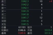 五夫临门黄金回调，白银创新高！上金所提示风险→