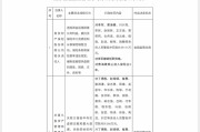 五夫临门“MT”系险企清算又起波澜？易安财险、华夏久盈董事长、总经理皆被禁业 合计被罚437万