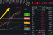 五夫临门5月行情收官，震荡是主旋律，底部还有多远？ 6月重大金融政策在路上