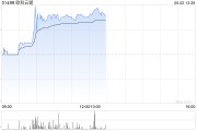 五夫临门《稳定币条例》正式成为法例！港股加密货币概念股强势上涨