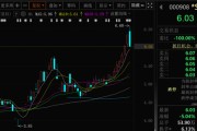 五夫临门这两只A股，即将“摘星脱帽”！