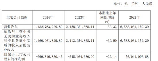 600387，即将(🚅)退市，又被证监会立案