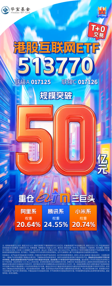 港股技术性牛市，把握高弹性(💽)科网龙头，4月低点以来领涨26%！513770规模突破50亿元，量价齐升