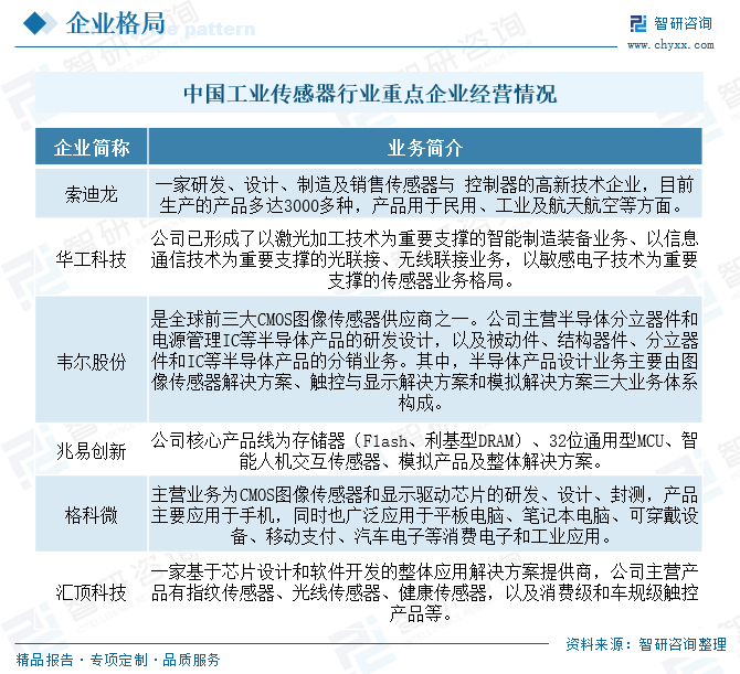 2025年中国工业传感器行业产业链图谱、市场规模及未来趋势分析：政策持续助力产业国(😵)产化推进，本土品牌加速崛起[图]