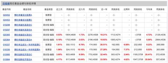 博时基金权益“危墙”下，聊(📵)聊对博时卓睿成长的几重担忧