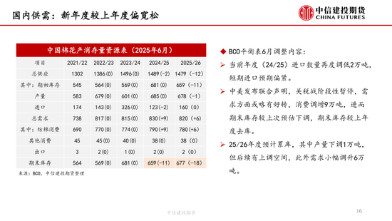 【棉花纺谈】供应端阶段性缩量 疆棉(😲)基差坚挺