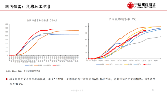 【棉花纺谈】供应端阶段性缩量(🛷) 疆棉基差坚挺