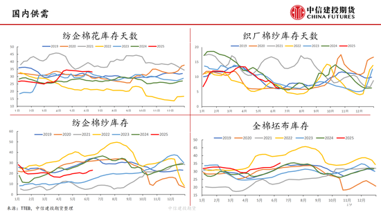 【棉花纺谈】供应端阶段性缩(🔄)量 疆棉基(🚽)差坚挺